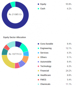 Top Performing Funds in 2019: Outperforming the Market