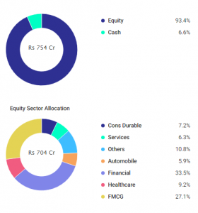 Top Performing Funds in 2019: Outperforming the Market