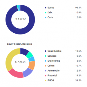 Top Performing Funds in 2019: Outperforming the Market