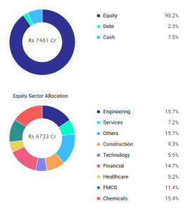 Top Performing Funds in 2019: Outperforming the Market