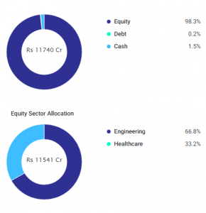 Top Performing Funds in 2019: Outperforming the Market