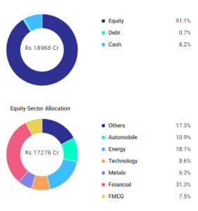Top Performing Funds in 2019: Outperforming the Market
