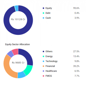 Top Performing Funds in 2019: Outperforming the Market