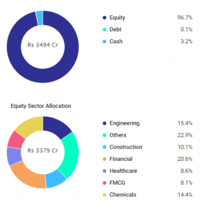 Top Performing Funds in 2019: Outperforming the Market