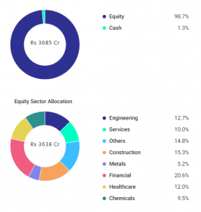 Top Performing Funds in 2019: Outperforming the Market