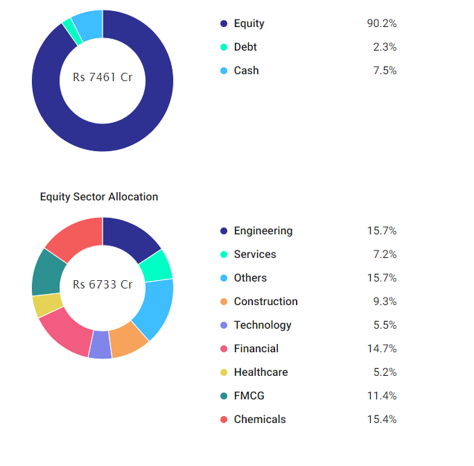 Long-Term Mutual Fund Investments: Top Picks for 20-25 Years