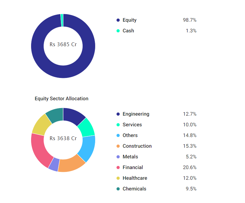 Long-Term Mutual Fund Investments: Top Picks for 20-25 Years