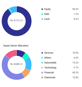 Top 6 Focused Funds to Watch in 2019