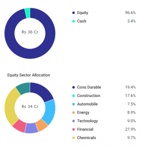 Top 6 Focused Funds to Watch in 2019