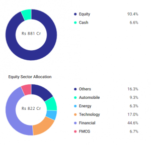 Top 6 Focused Funds to Watch in 2019