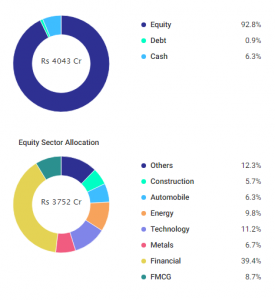 Top 6 Focused Funds to Watch in 2019