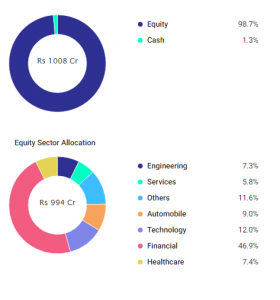 Top 6 Focused Funds to Watch in 2019
