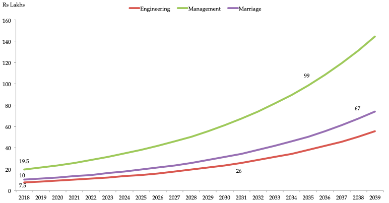 Secure Your Child s Future: Top Mutual Funds for Children in 2024