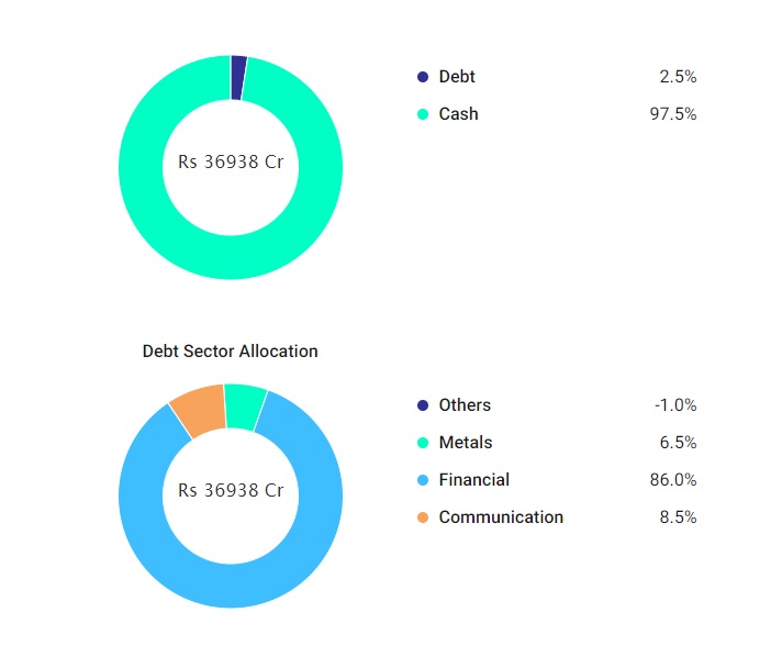 Conservative Mutual Funds: Secure Investments for Risk-Averse Investors
