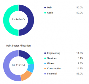 Conservative Mutual Funds: Secure Investments for Risk-Averse Investors