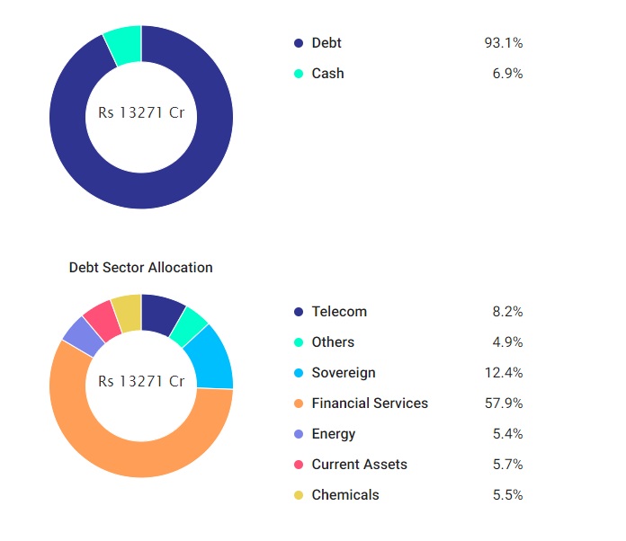 Conservative Mutual Funds: Secure Investments for Risk-Averse Investors