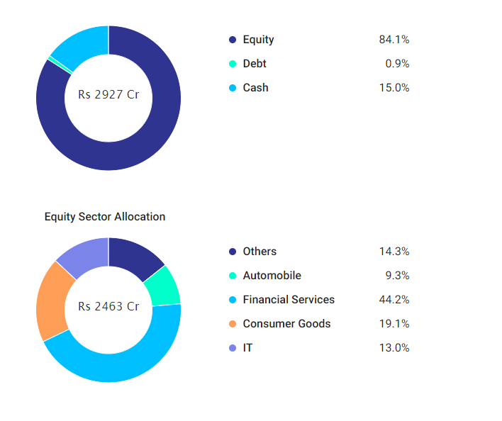 Conservative Mutual Funds: Secure Investments for Risk-Averse Investors