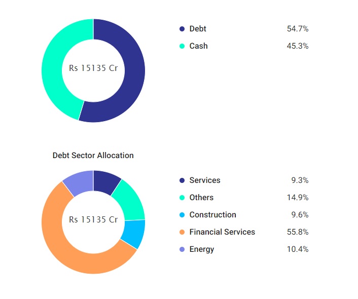 Conservative Mutual Funds: Secure Investments for Risk-Averse Investors