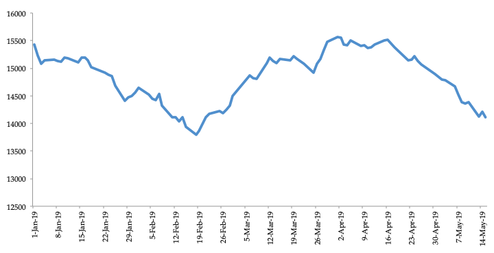 Mid-Cap Stock Market: Recent Performance & Investor Caution