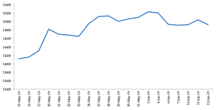 Mid-Cap Stock Market: Recent Performance & Investor Caution