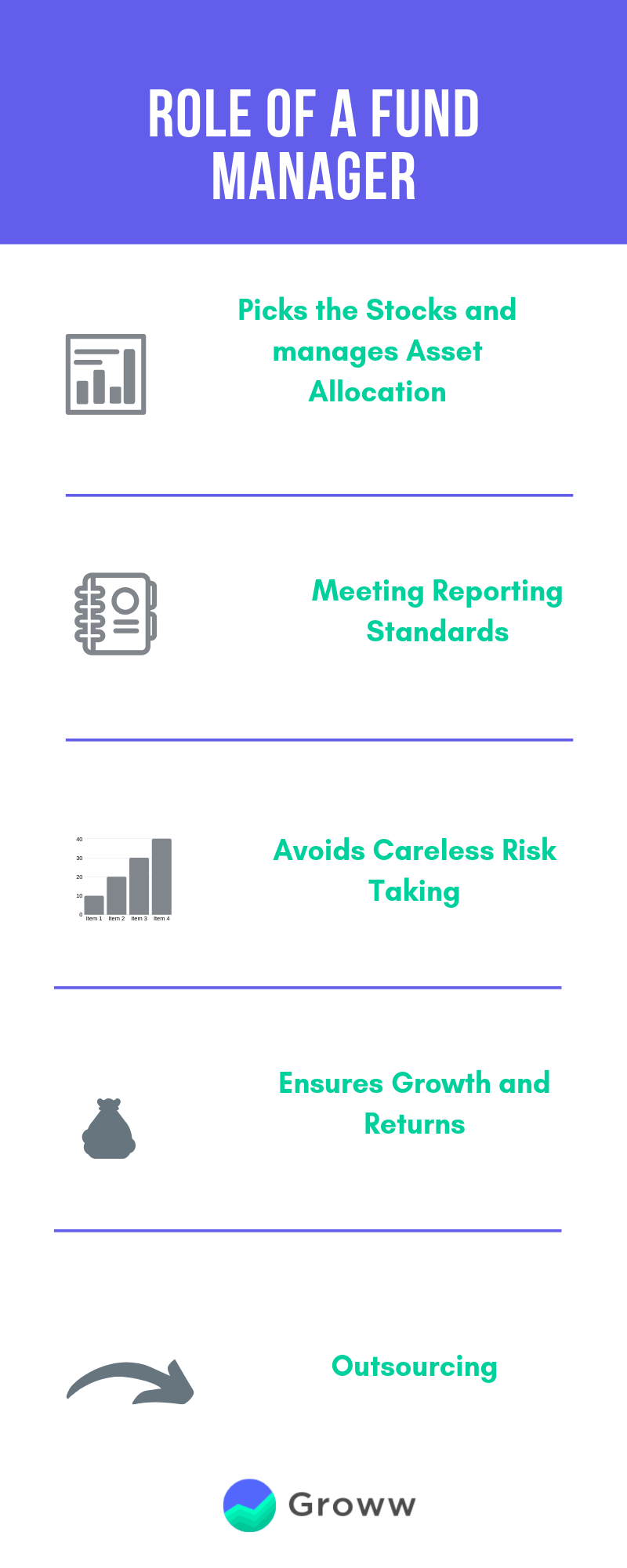 The Crucial Role of Fund Managers in Investment Success