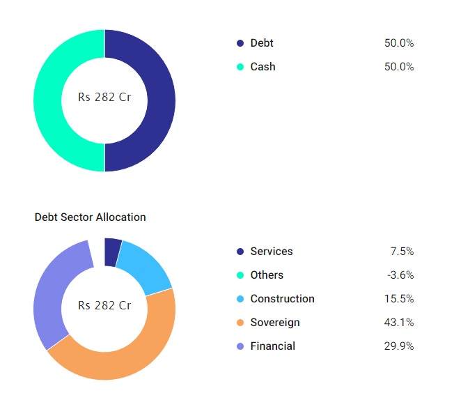 Debt Funds for Long-Term Investing: A Comprehensive Guide