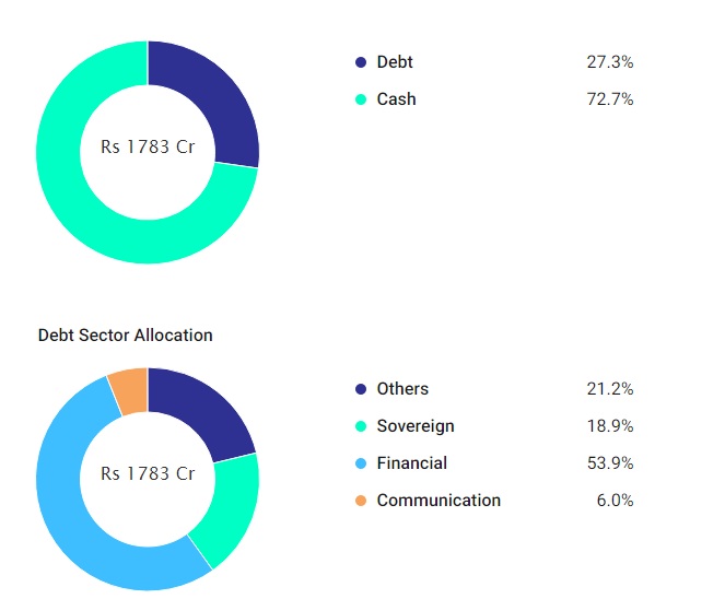 Debt Funds for Long-Term Investing: A Comprehensive Guide