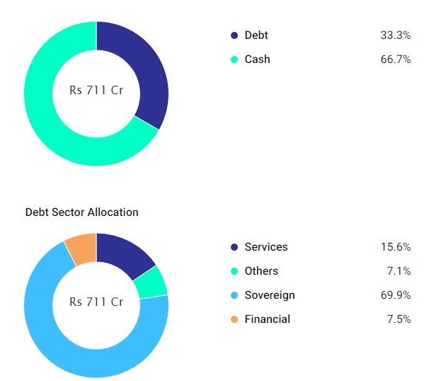 Debt Funds for Long-Term Investing: A Comprehensive Guide