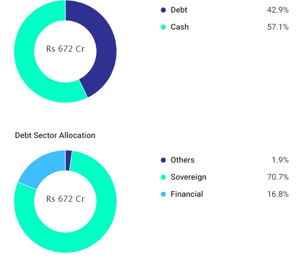 Debt Funds for Long-Term Investing: A Comprehensive Guide