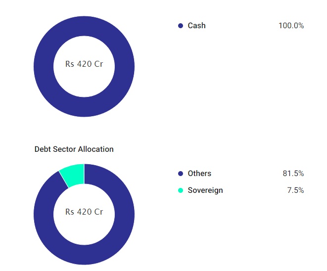 Debt Funds for Long-Term Investing: A Comprehensive Guide