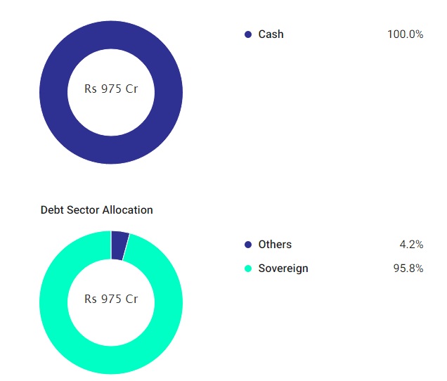 Debt Funds for Long-Term Investing: A Comprehensive Guide