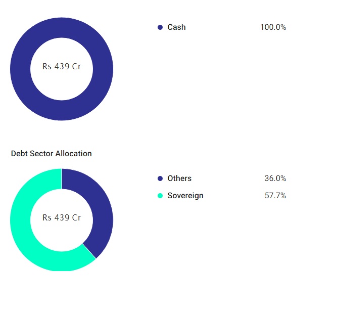 Debt Funds for Long-Term Investing: A Comprehensive Guide