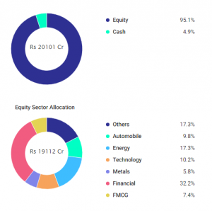 Invest in Your Dreams: Can ₹15 Lakhs Fund a 10-Country Trip with Mutual Funds?