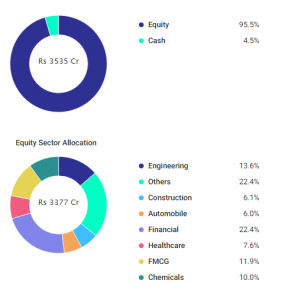 Invest in Your Dreams: Can ₹15 Lakhs Fund a 10-Country Trip with Mutual Funds?