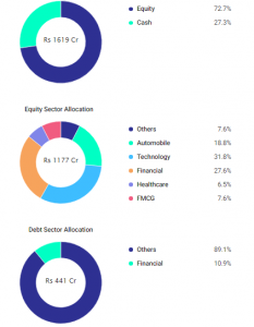 Invest in Your Dreams: Can ₹15 Lakhs Fund a 10-Country Trip with Mutual Funds?