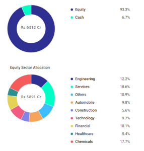 Invest in Your Dreams: Can ₹15 Lakhs Fund a 10-Country Trip with Mutual Funds?