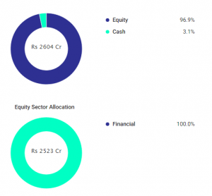 Invest in Your Dreams: Can ₹15 Lakhs Fund a 10-Country Trip with Mutual Funds?
