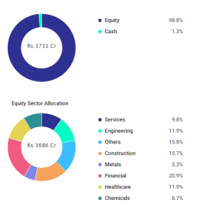Invest in Your Dreams: Can ₹15 Lakhs Fund a 10-Country Trip with Mutual Funds?