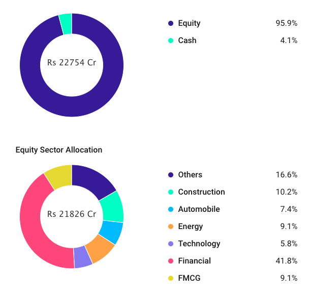 Mutual Fund Terminology: A Simple Glossary for Investors