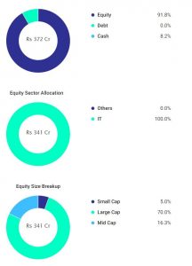 Top Technology Sector Funds in India: Investment Opportunities