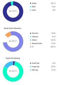 Top Technology Sector Funds in India: Investment Opportunities
