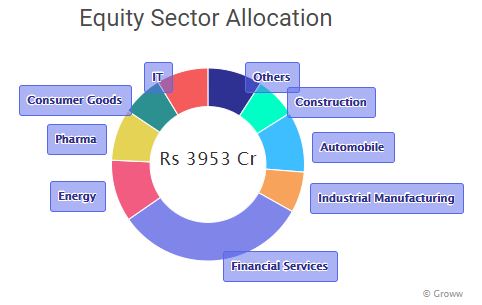 Top 9 SIP Plans for ₹2000 Monthly Investments in 2024