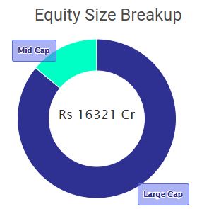 Top 9 SIP Plans for ₹2000 Monthly Investments in 2024