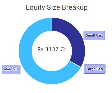 Top 9 SIP Plans for ₹2000 Monthly Investments in 2024