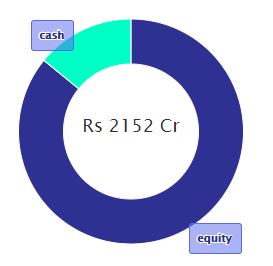 Top 9 SIP Plans for ₹2000 Monthly Investments in 2024