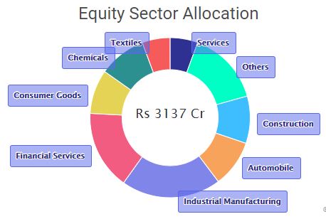 Top 9 SIP Plans for ₹2000 Monthly Investments in 2024