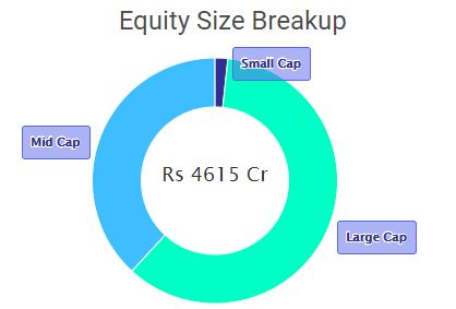 Top 9 SIP Plans for ₹2000 Monthly Investments in 2024