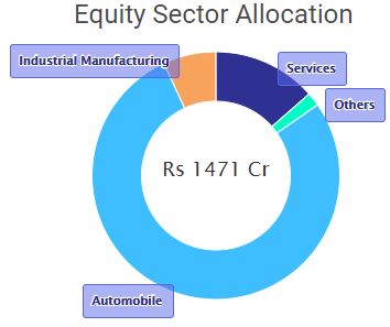 Top 9 SIP Plans for ₹2000 Monthly Investments in 2024