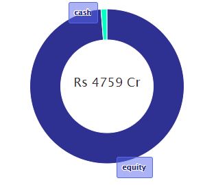 Top 9 SIP Plans for ₹2000 Monthly Investments in 2024