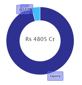 Top 9 SIP Plans for ₹2000 Monthly Investments in 2024
